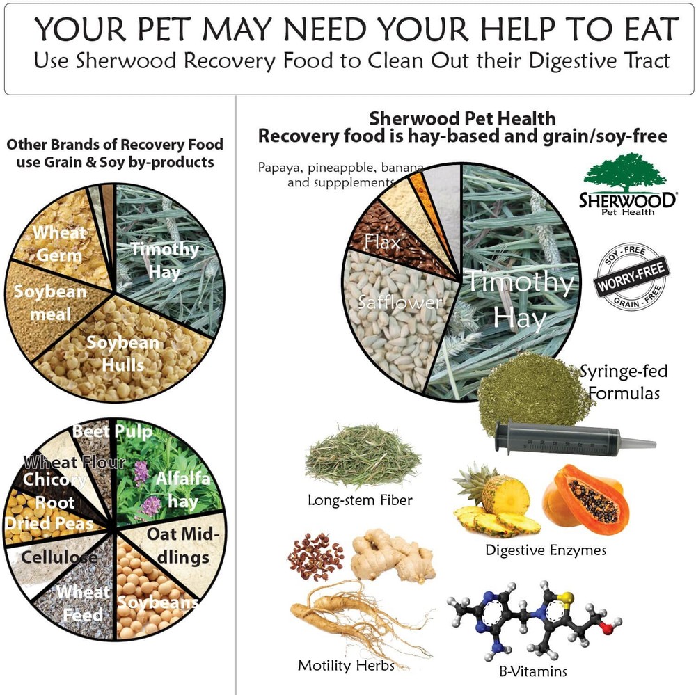 Rabbit Emergency kit and Bulk Recovery Food (Small kit)