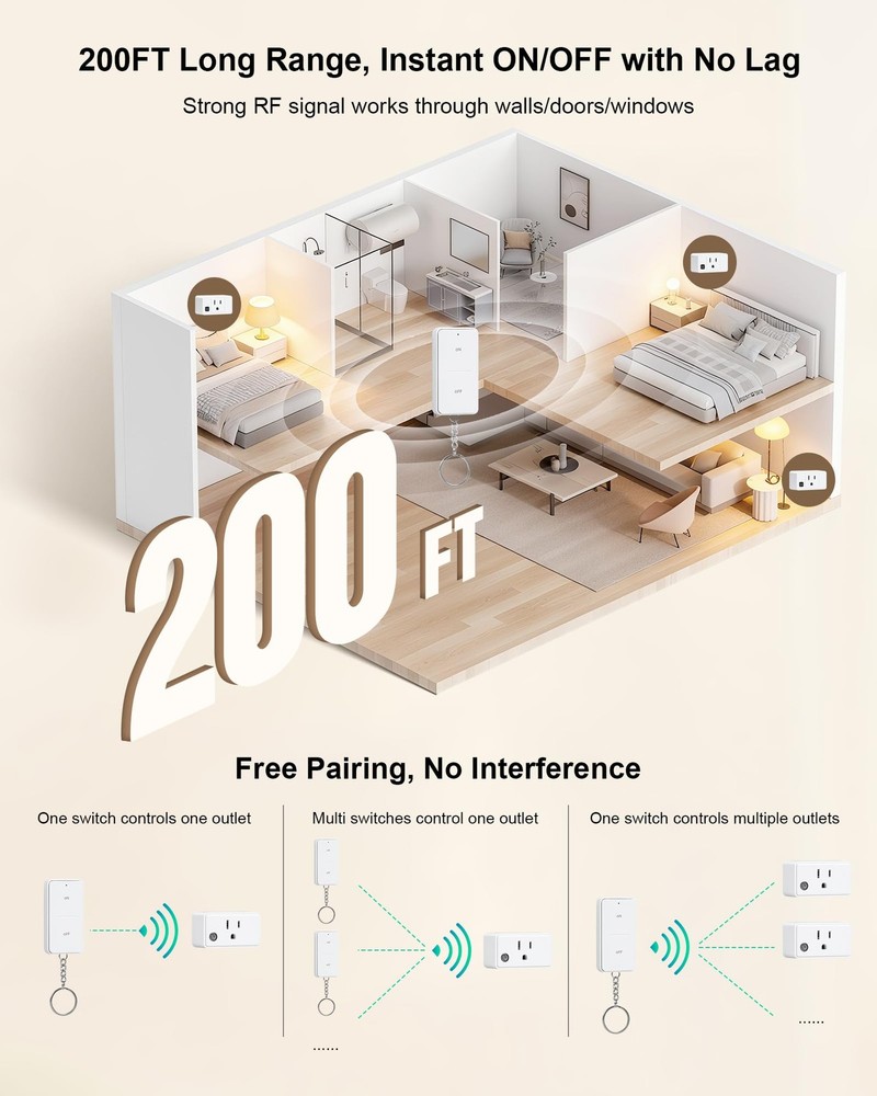 TREEWELL Remote Control Outlet, 200FT Long Range Wireless Light Switch, Mini ...