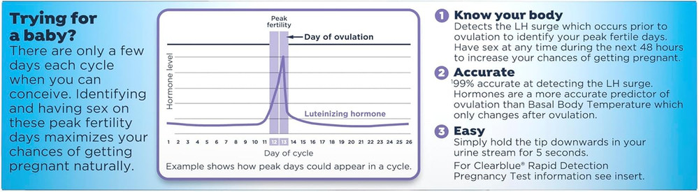 Ovulation Complete Starter Kit, 10 Ovulation Tests and 1 Pregnancy Test