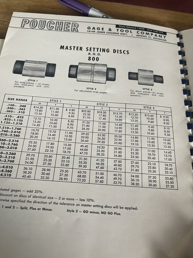 Poucher Gages Catalog G-2