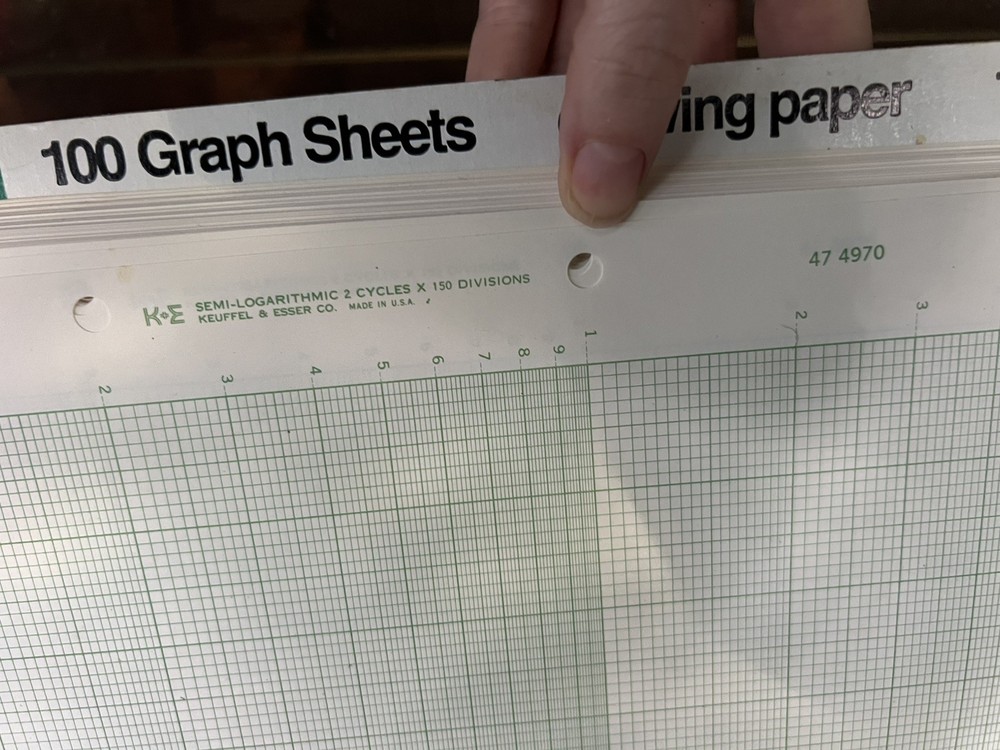 RARE- K+E Graph Drawing Paper 11”x16.5” Asstd. Logarithmic And Semi-Logarithmic