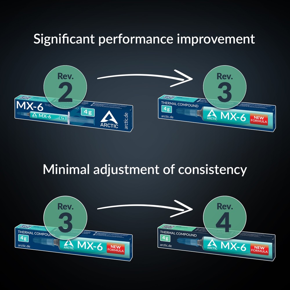 ARCTIC MX-6 (4 g) Ultimate Performance Thermal Paste for CPU Compound PC