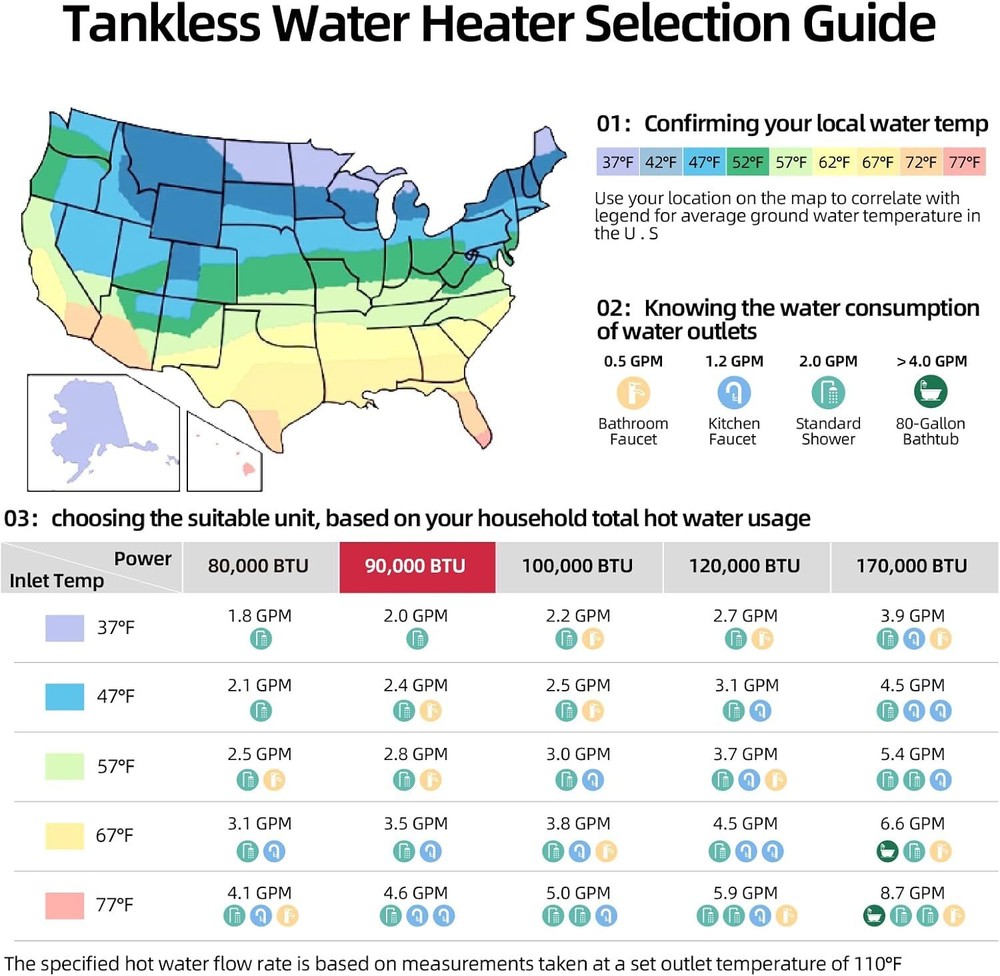 MIZUDO Tankless Water Heater Natural Gas 90,000 BTU 4.0 GPM On-Demand Hot Water