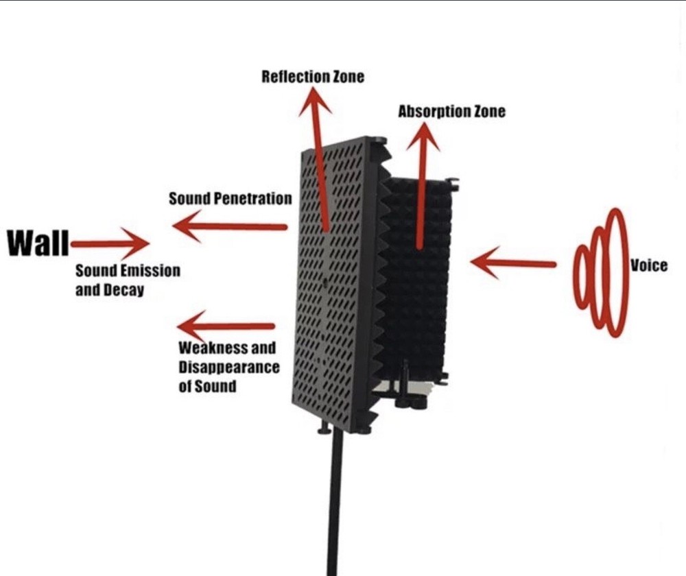 Microphone Isolation Shield 5 Foldable Panels