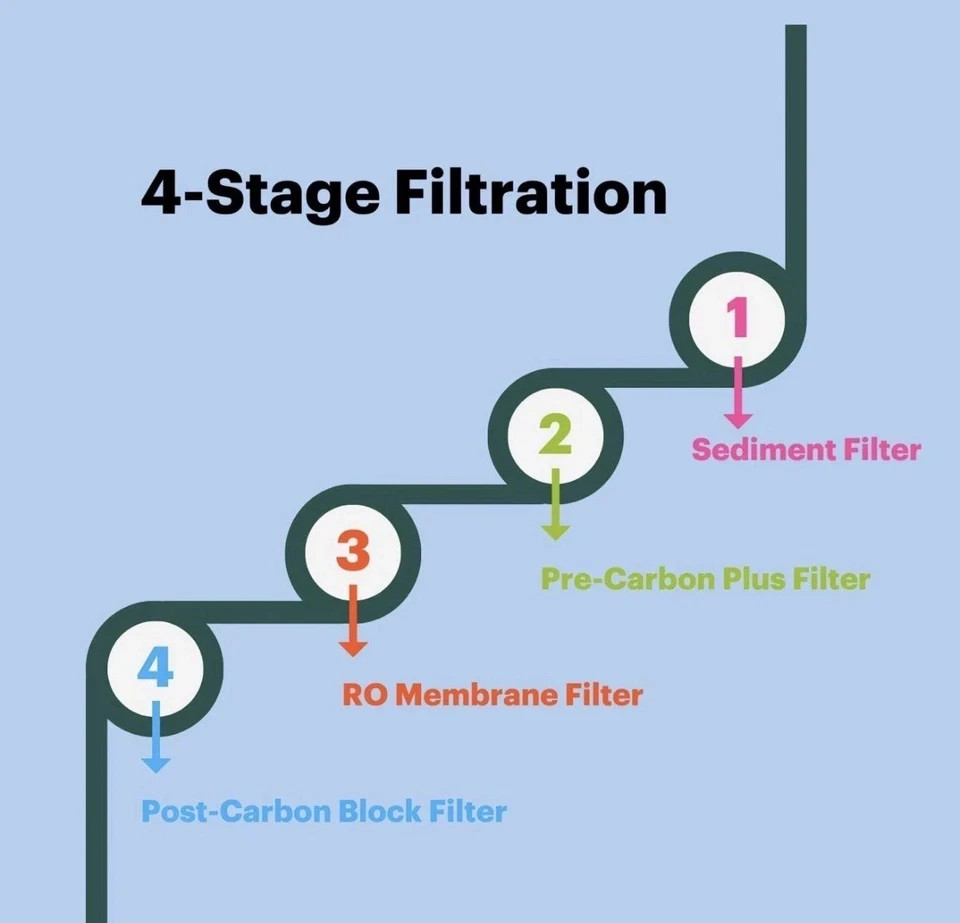 NEW Brondell RF-20 Water Filter Replacement KIT W/ Battery