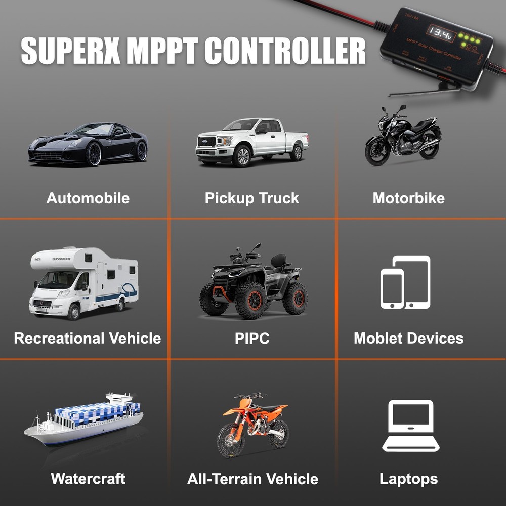 2Pack 10A MPPT Solar Charge Controller 12V Intelligent Regulator with Type-C&USB