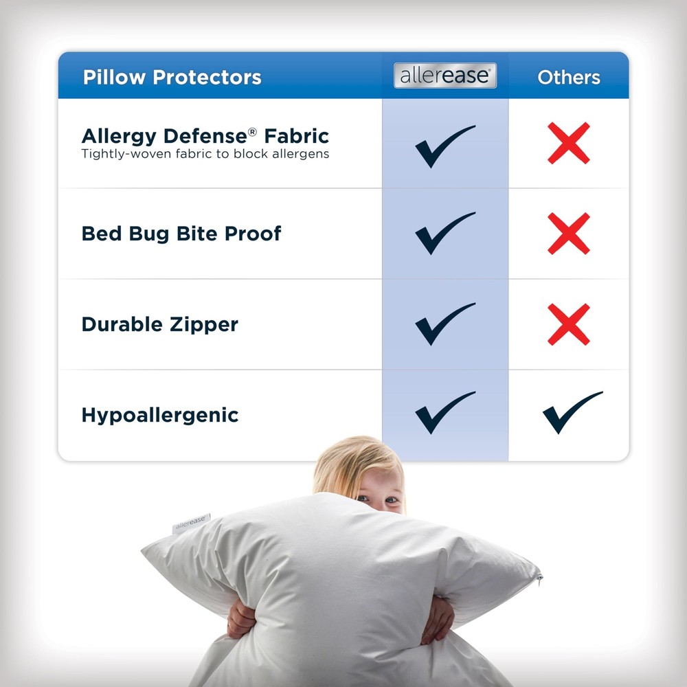 Set of 4 Standard/Queen AllerEase Pillow Protectors - Moisture Wicking, Advan...