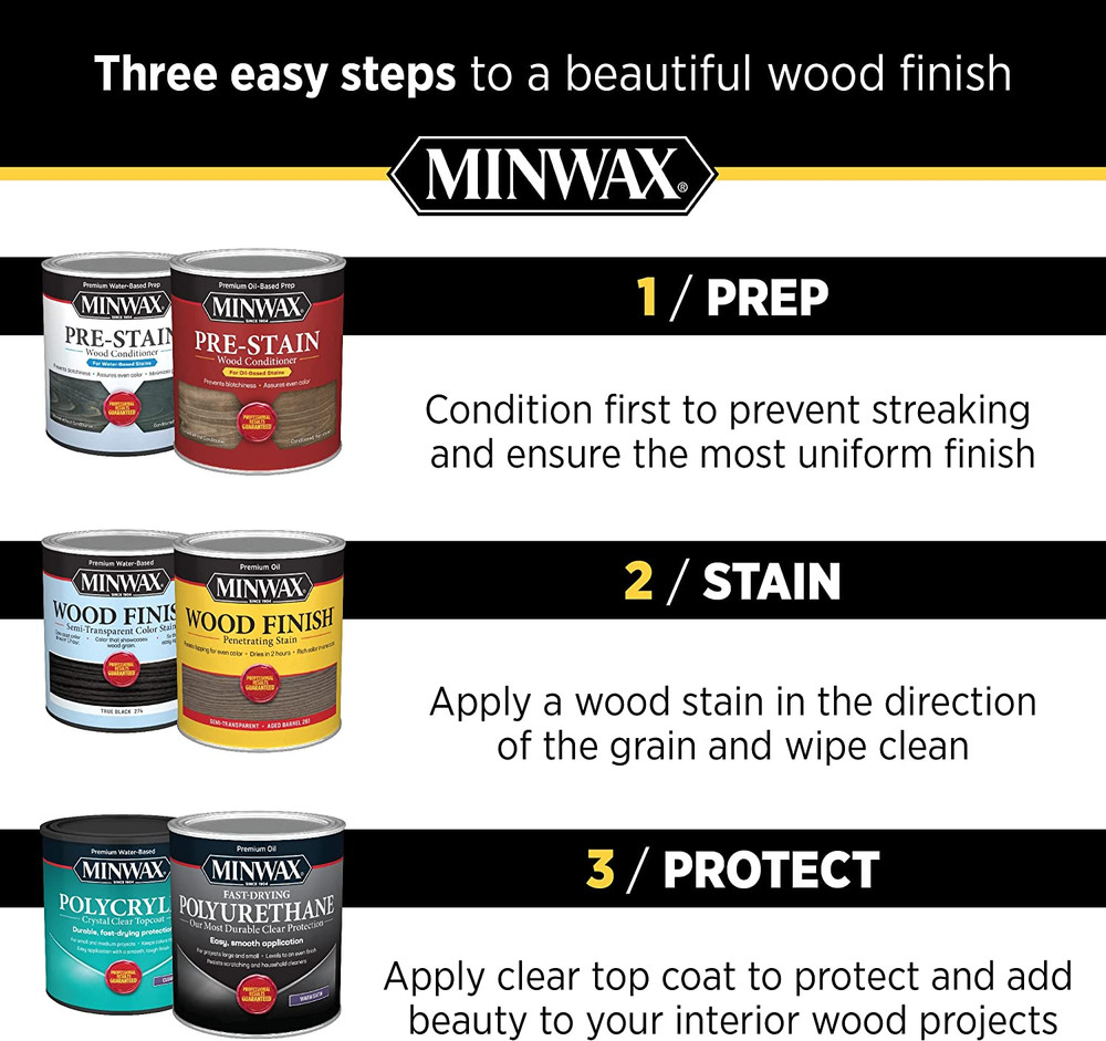 Oil-Based Wipe-On Polyurethane, 1 Pint, Gloss