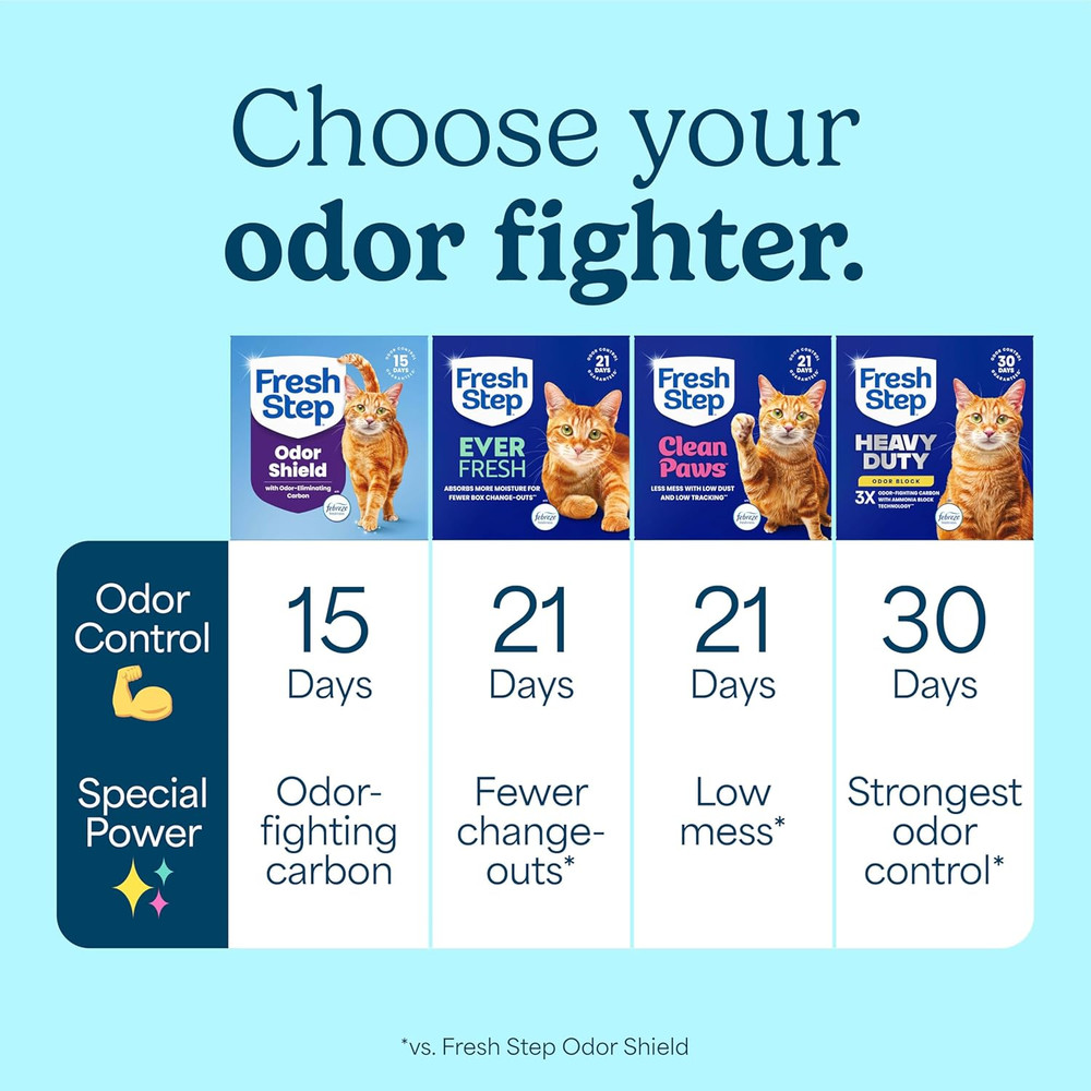 Clumping Cat Litter, Multi-Cat, Long Lasting Odor Control Kitty Litter with Acti