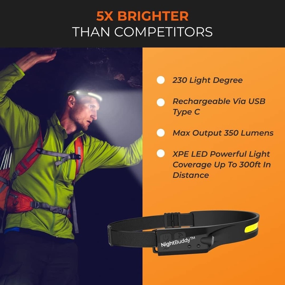 Bright Waterproof Headlamp - Adjustable Strap
