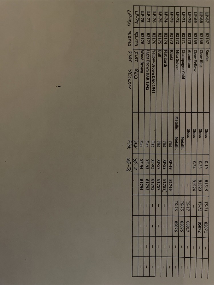 Tamiya LP Lacquer colors 10ml. 20 pcs bundle.