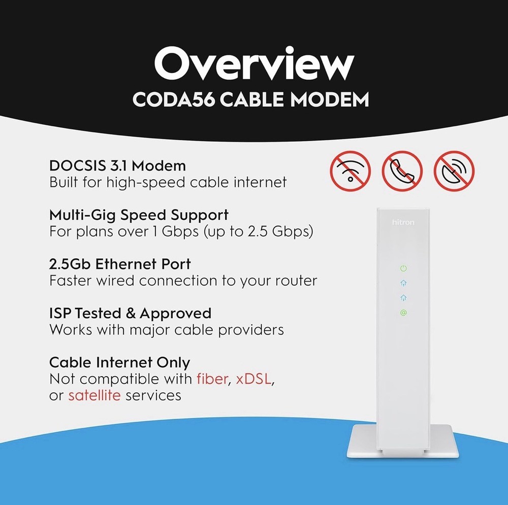 Hitron CODA56 DOCSIS 3.1 Cable Modem | 2.5 Gbps