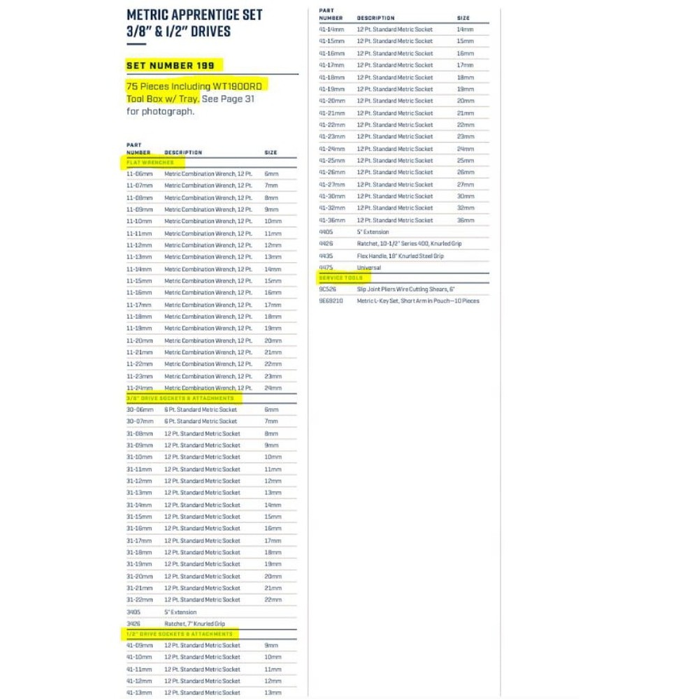 Wright 199 75 Piece Metric Apprentice Tools Set-Including WT1900RD Metal Box