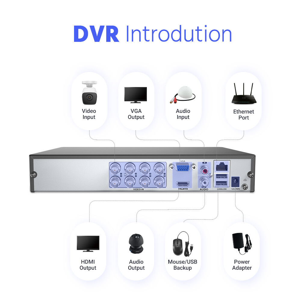 ANNKE 5MP Lite 8CH DVR 5in1 Video Recorder DVR for Smart Security Camera System
