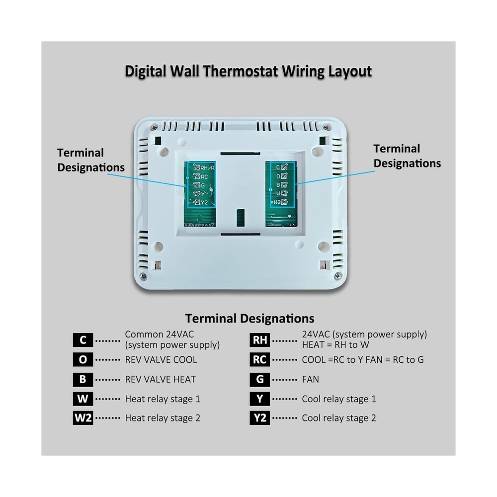 Programmable Thermostat for Home, 5-1-1 Day Programmable Digital En... Fast Ship