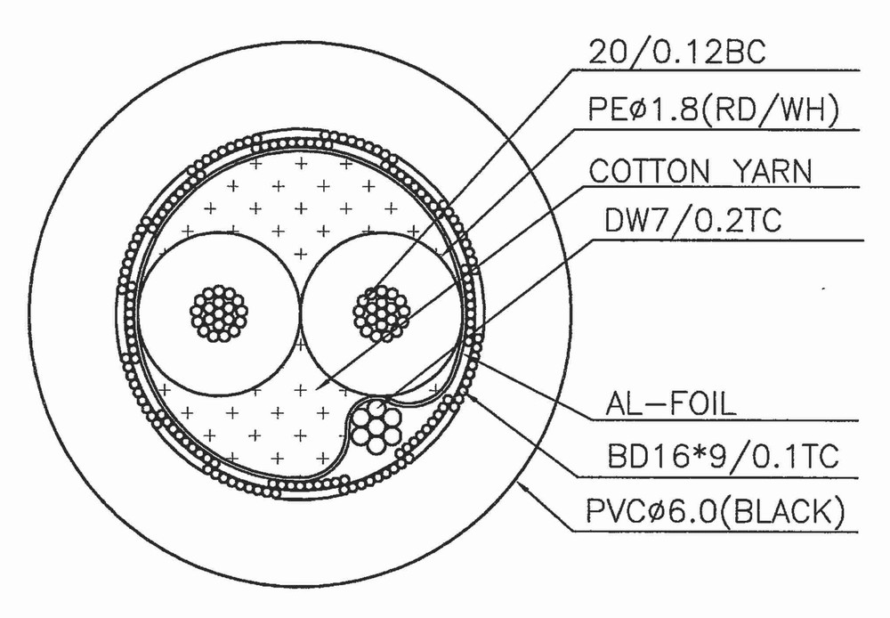 3 Pin, 3 Conductor DMX Cable