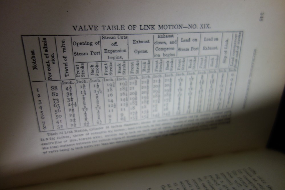 1908-Practical Instruction for Railway Practice-Vol.7 -566 pg-Locomotive Exams