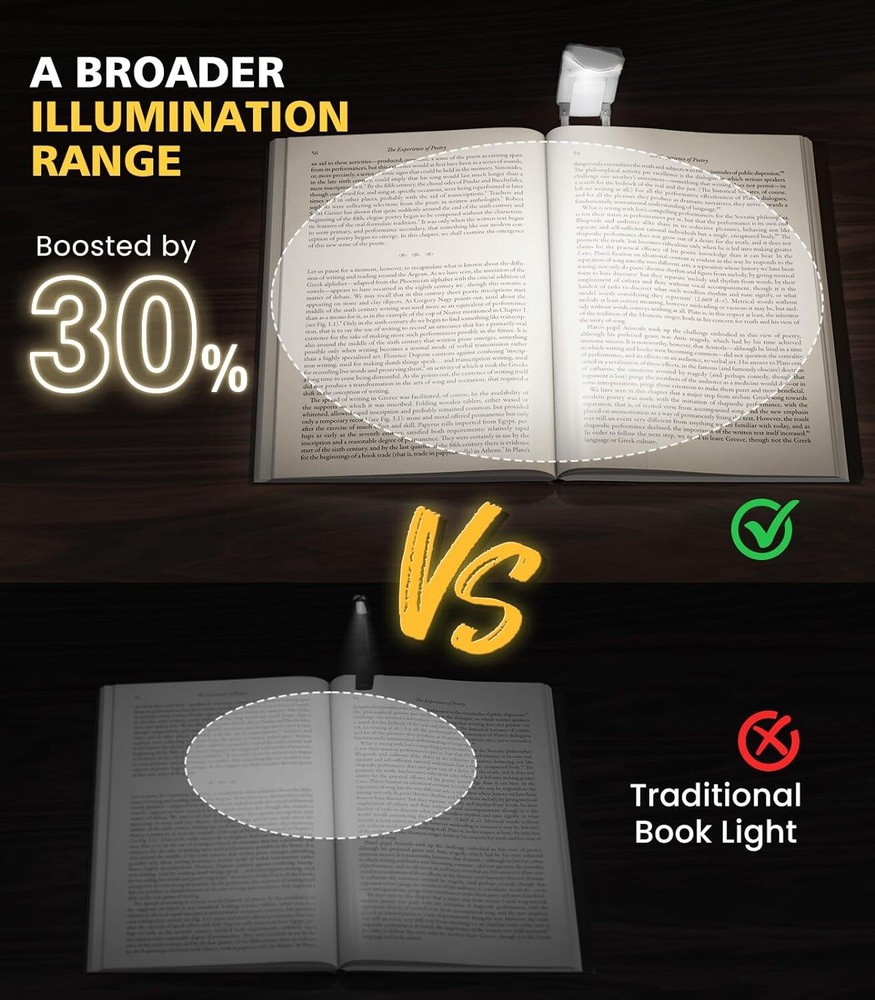 30min Timer Reading Light,USB Rechargeable Book Light for Reading at Night inBed