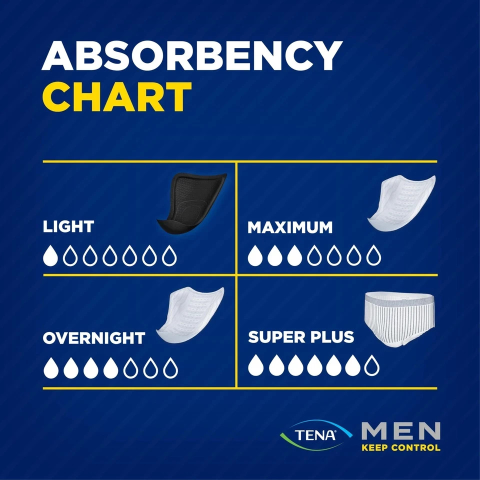 Incontinence Guards for Men, Maximum Absorbency, 144 Ct