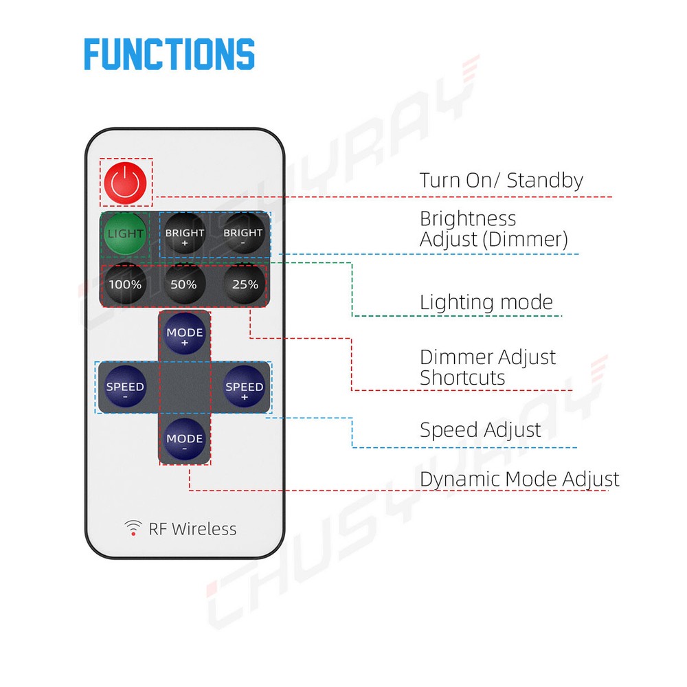 NEW Waterproof RV Exterior Awning strip Lights, RV Outdoor Lights16.4FT 12V