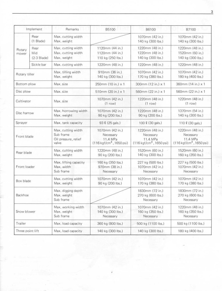 KUBOTA B5100D B5100E B6100D B6100E B7100D TRACTOR OPERATORS MANUAL - LOOP BOUND