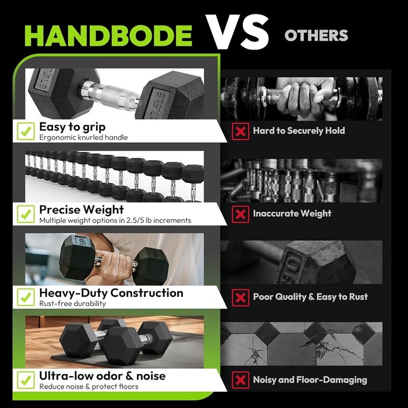 Solid Cast Iron Hex Dumbbells Rubber Encased Non-Slip Handle Strength Training