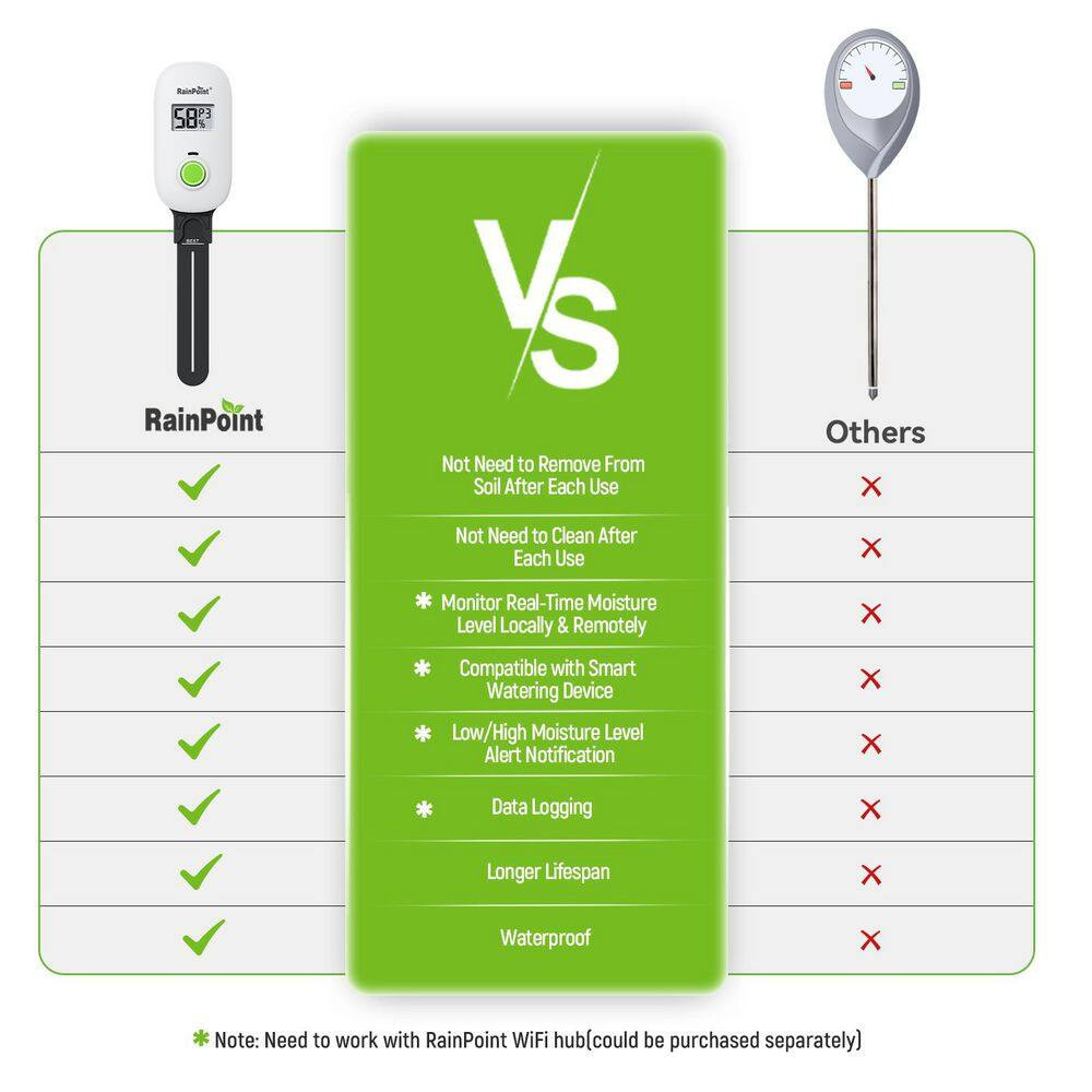 Soil Moisture Sensor