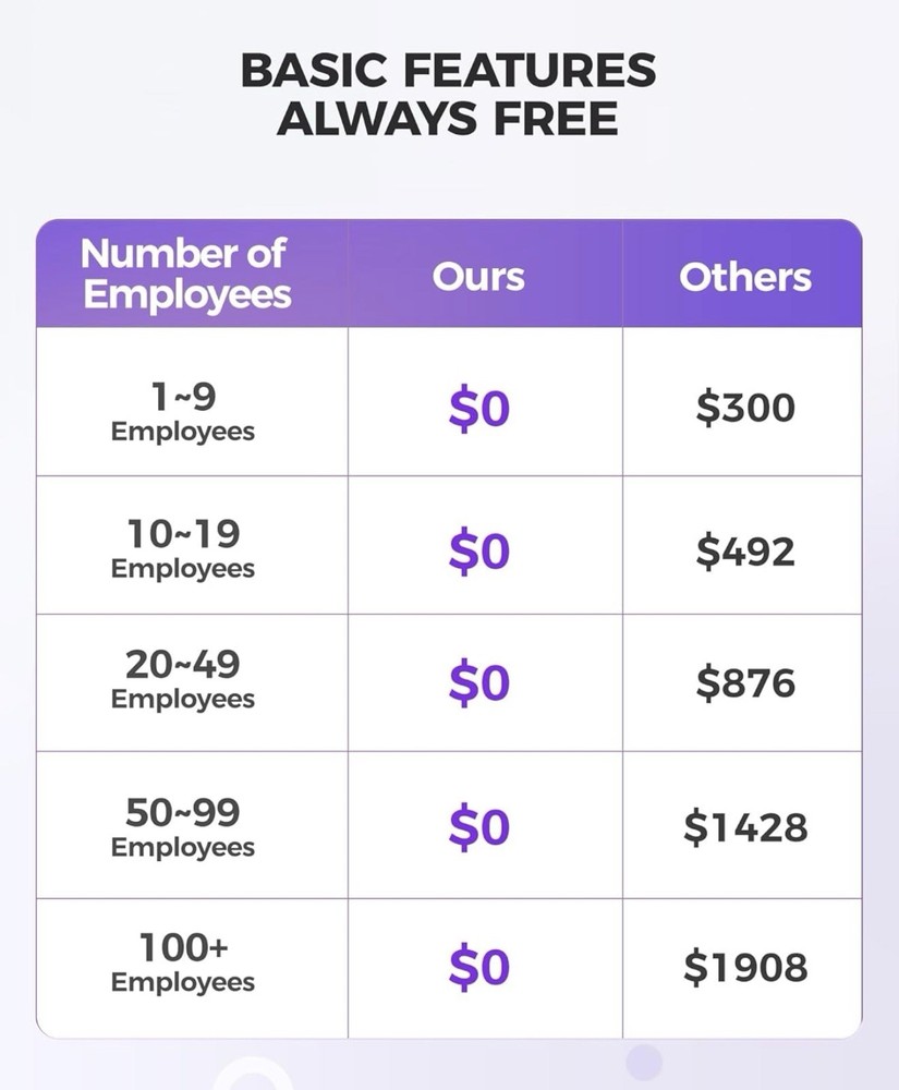 Time Clock Cloud-Based, TC5 Face Recognition iOS Android App No Monthly Fee 2865