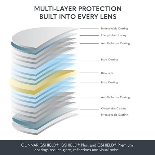 - Premium Premium Gaming and Computer Latte/Fade Blue Light Blocking-intercept