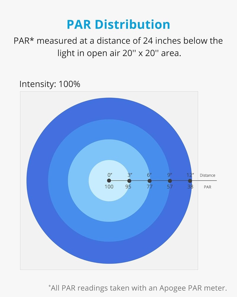 NICREW A30 Reef LED Light