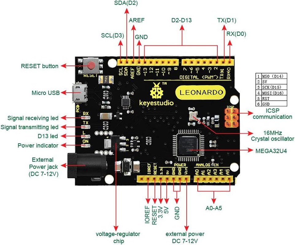 Leonardo R3 Microcontroller Development Board with USB Cable Kit for Arduino Pro