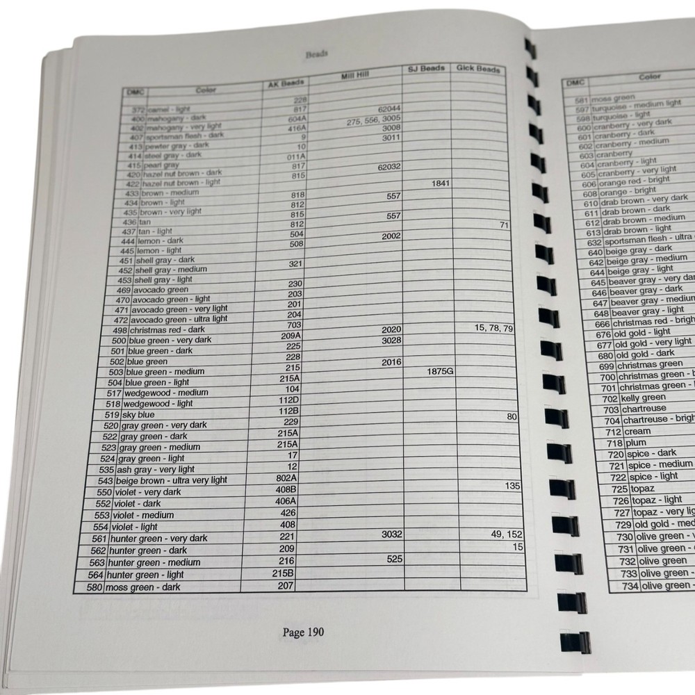 Fiber Fantasy (Second Edition): the Most Complete Thread Comparison Source Book