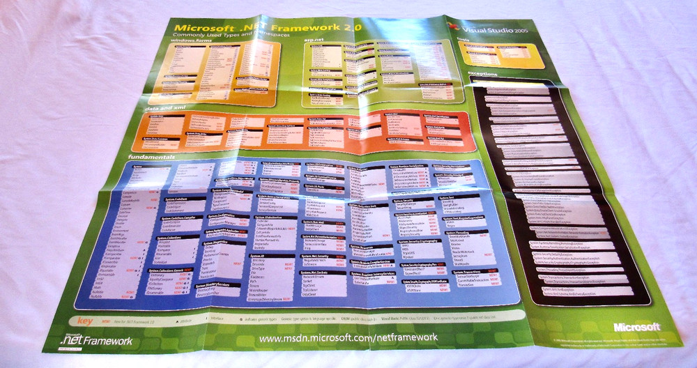 Microsoft Visual Studio 2005 Professional Edition MSDN - Sub Renewal + POSTERS