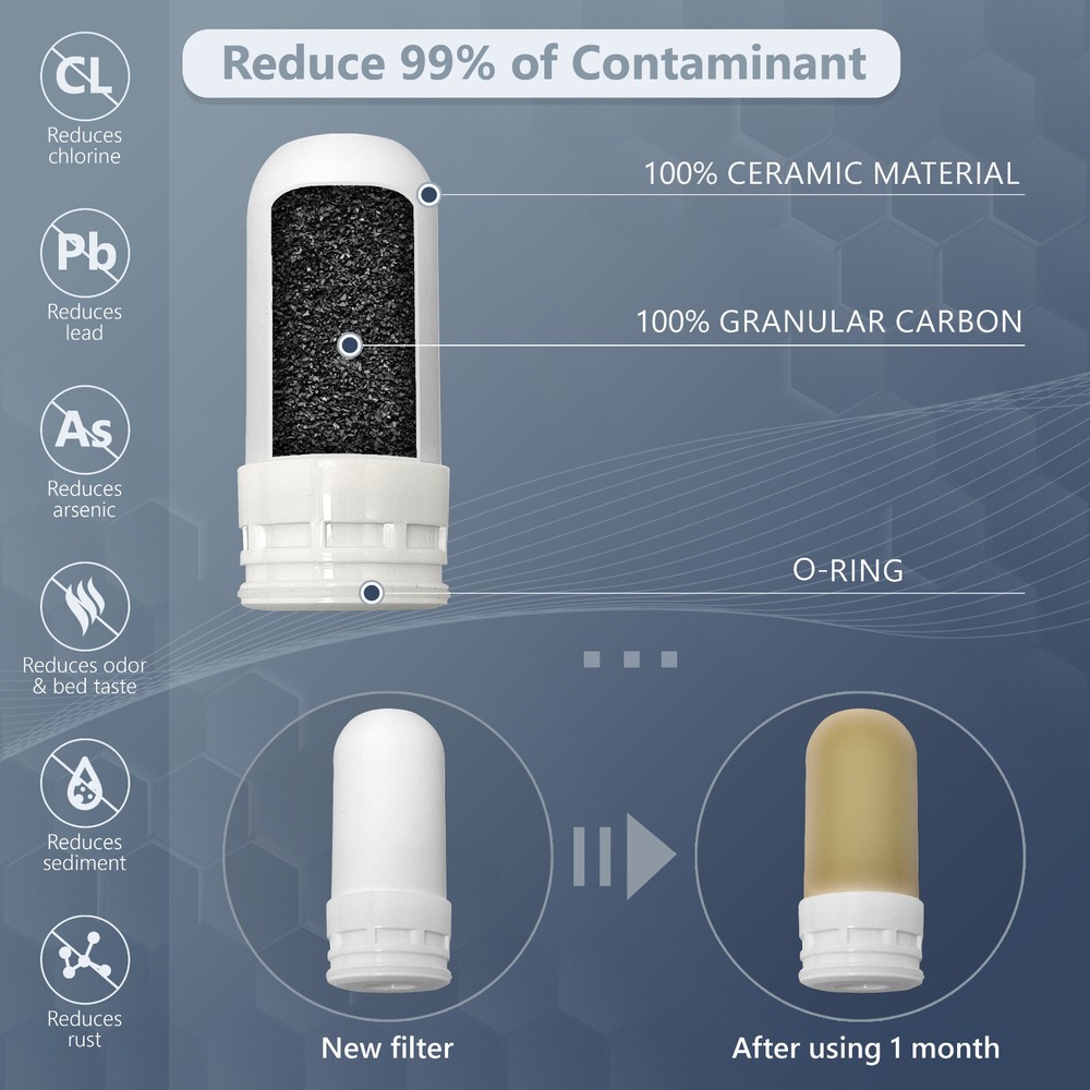 Water Filter for Standard Faucets, Reduce Particles, Chlorine & Bad Taste