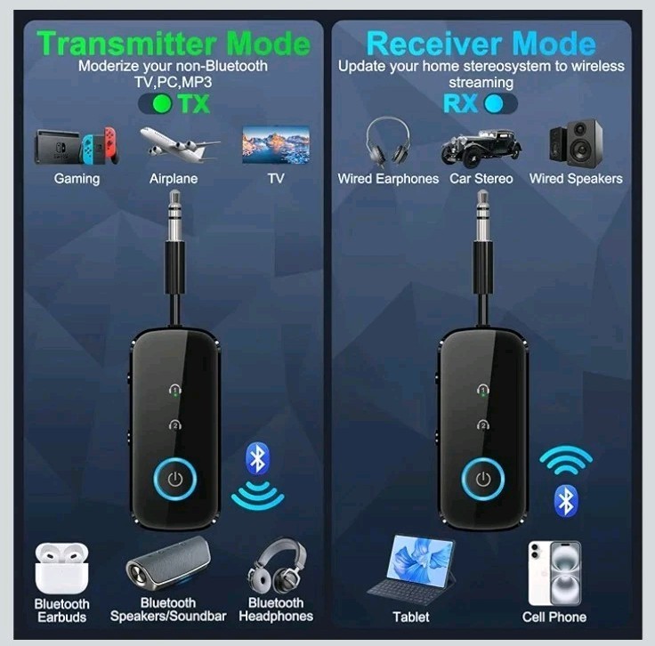 Premium Pro Bluetooth 5.4 Transmitter Receiver,Airplane Audio Adapter,Wireless T