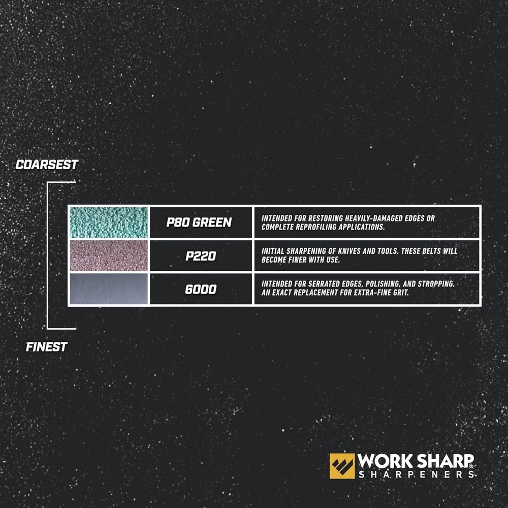 Work Sharp Replacement Abrasive Belt Kit, Assorted Grits (P80, P220, 6000) Offic