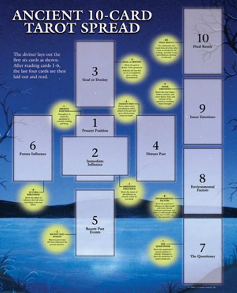 10-Card Tarot Spreadsheet!