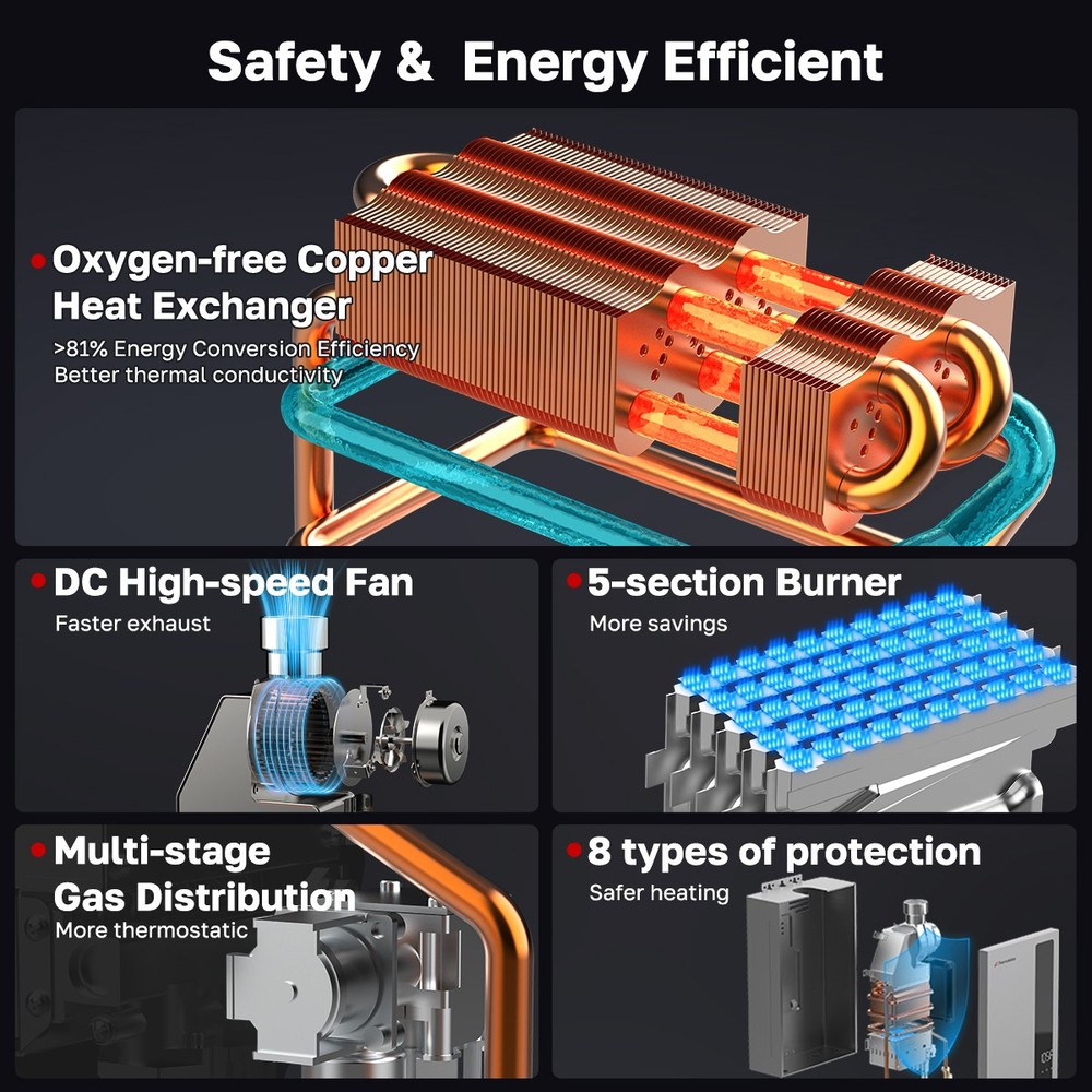 Propane Tankless Water Heater Up to 3 GPM Instant Hot for Kitchen & Bathroom Use