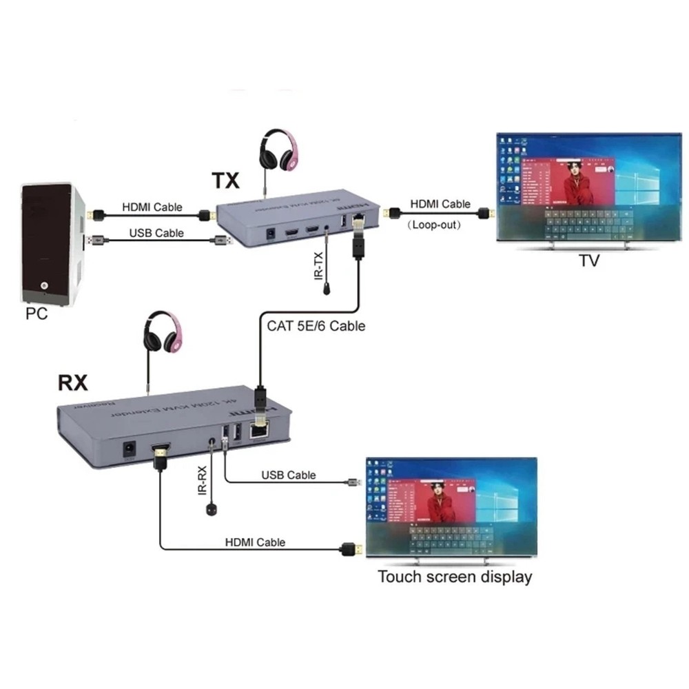 4K HDMI KVM Extender 120M 1080P HD No Delay Support USB KVM Extending Control B