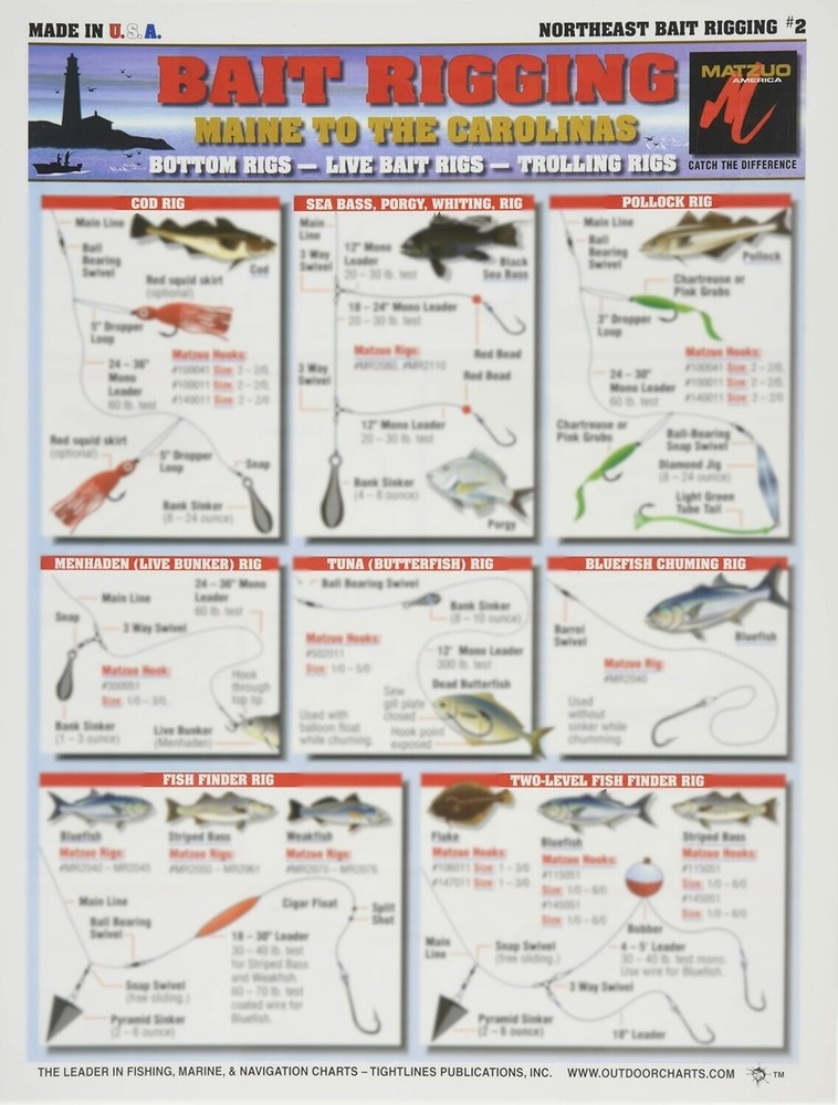 Fishermen's Bait Rigging Set #1-7 - Waterproof Quick Reference Guide