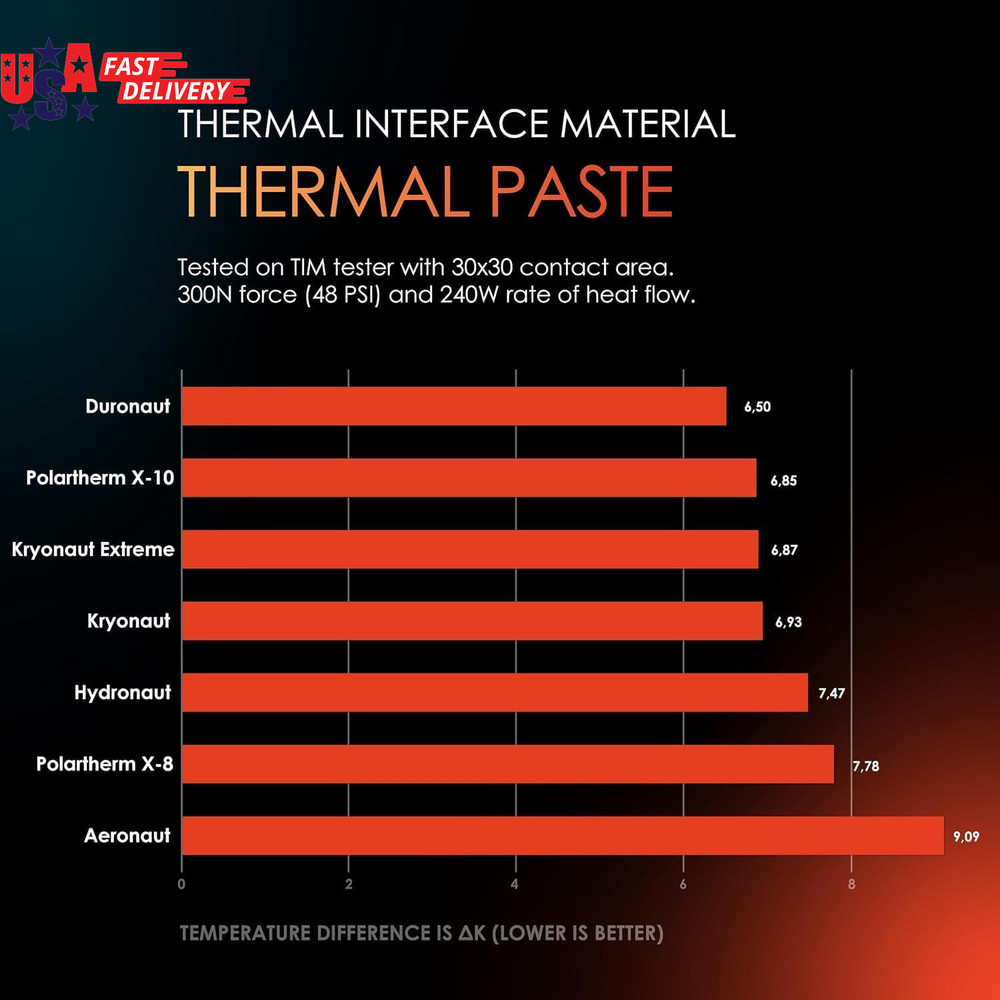 Kryonaut - 1 Gram - Extremely High Performance Thermal Paste + 12 Cleaning Wipes