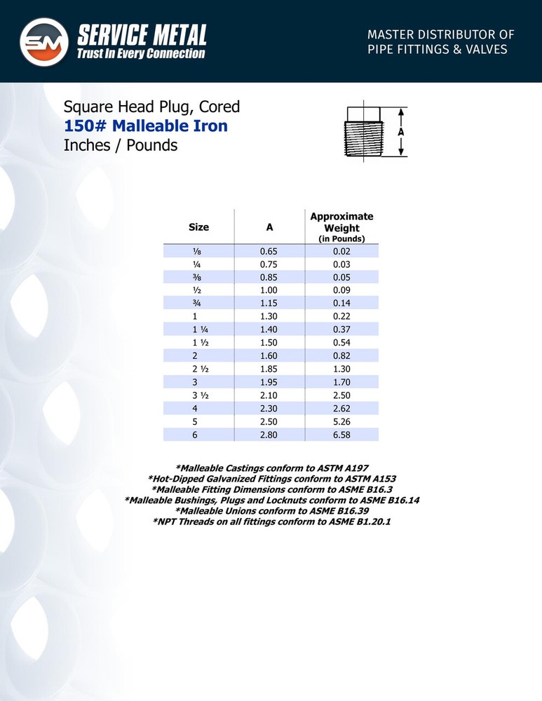 150# Galvanized Malleable Square Head Plugs