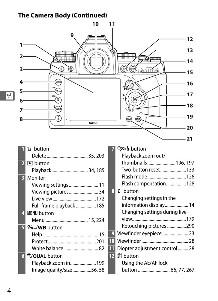 Nikon Df — User Manual Owners Guide Reference — 394 Pages — USA Made