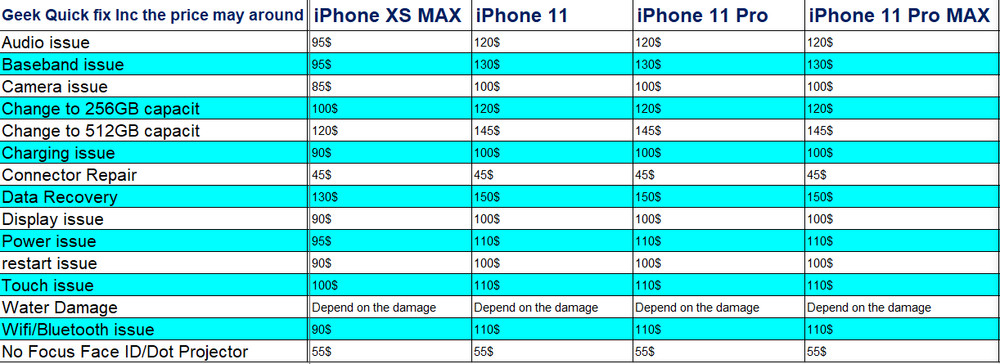 iPhone all models Logic Board Diagnostic Repair Service (All Issues)