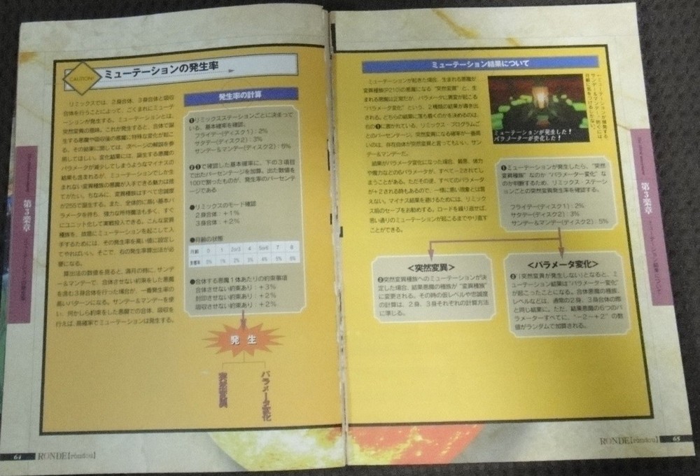 There problem Rondo Rondo Guide