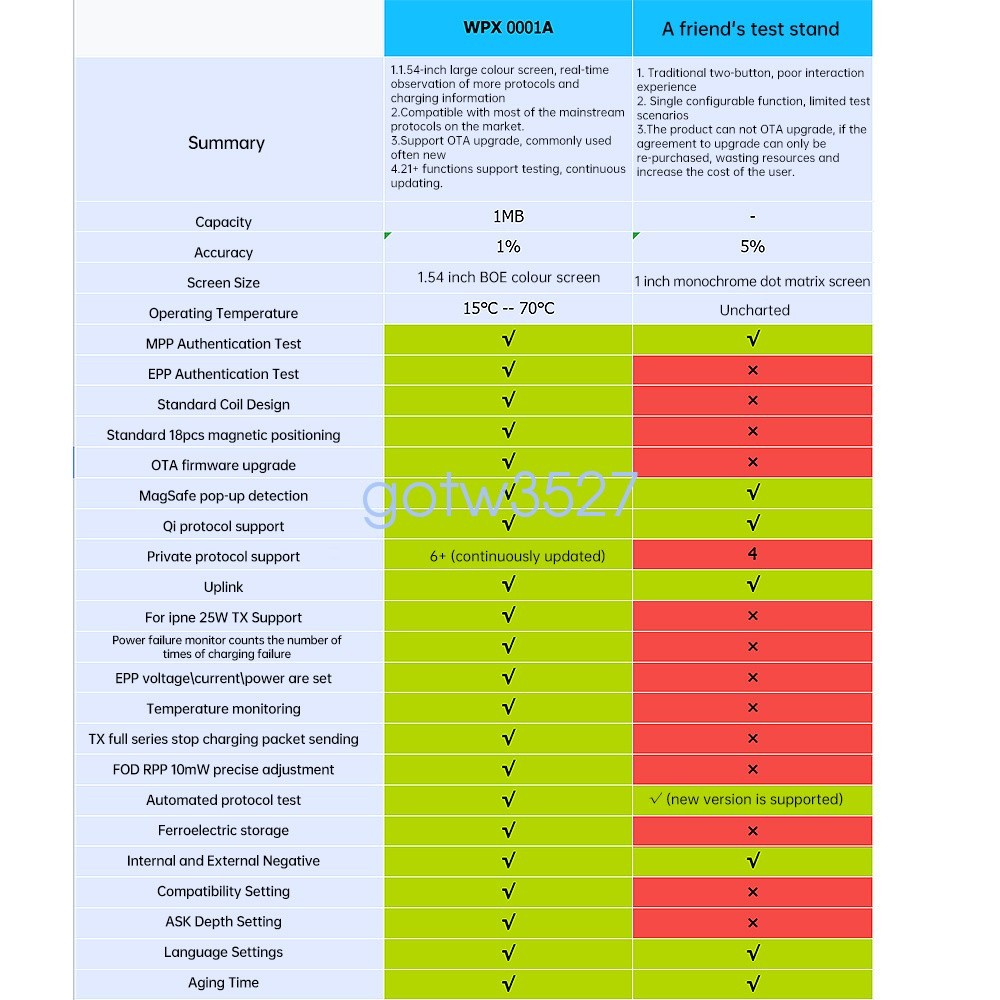 LCD Magnetic Wireless Charging Tester Voltage Current Power Meter Fast Charging