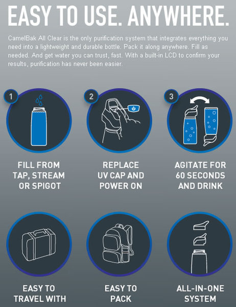 CamelBak AllClear Pre-Filter replacement filter
