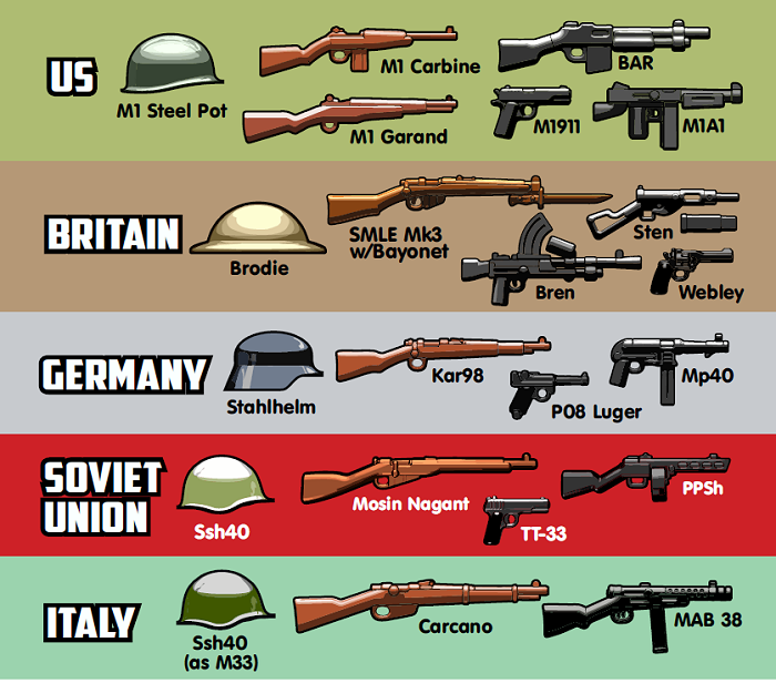 BrickArms WWII Pack v4 Weapons for Brick Minifigures