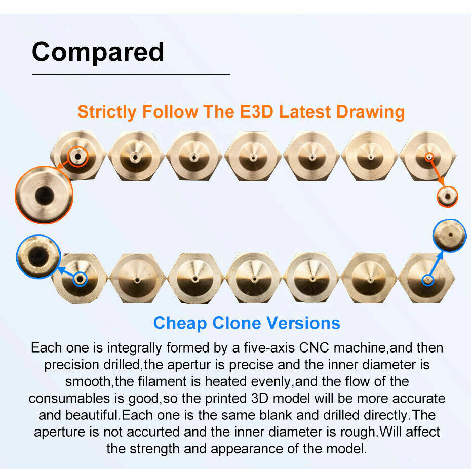 Trianglelab V6 Brass nozzle for 3D Printer Hotend