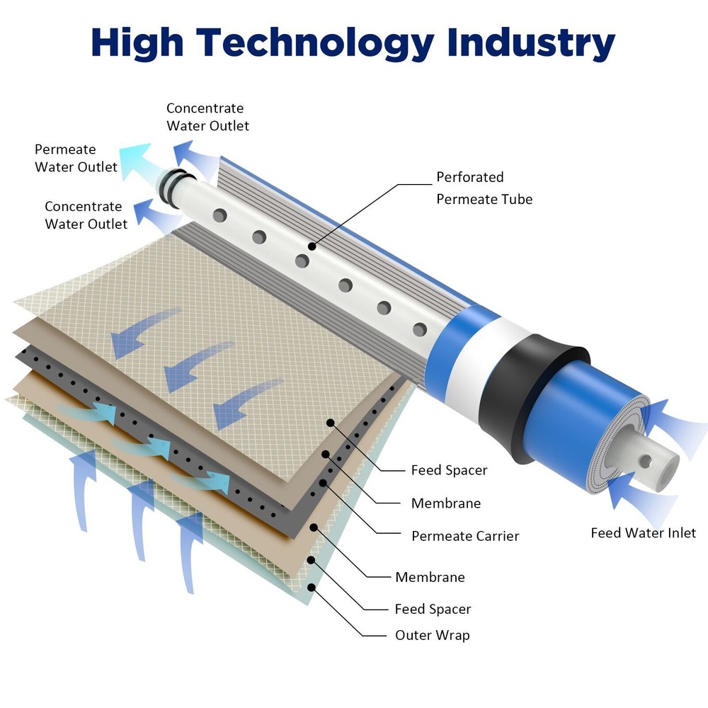 600 GPD RO Membrane Maple Syrup Water Filter Reverse Osmosis System Replacement